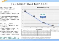 辐射范围安全距离是多少？看完这篇就懂了！