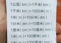 想知道1毫米等于多少微米？这篇文章告诉你！