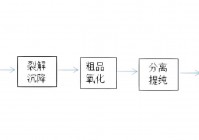 多肽链怎么合成？这几个步骤新手也能快速学会！