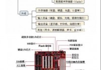 想了解计算机的特点？这几个方面你要知道！