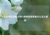 cf大校军衔,穿越火线CF等级经验表是什么怎么看的