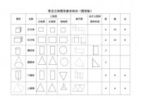 立体图形有哪些？一张图带你认清所有立体图形！