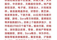 A股降历史最低意味着什么？小白股民必看！