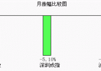 富国基金净值查询太麻烦？3个小技巧让你轻松搞定！