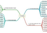 sem推广怎么做效果好？老司机分享实操经验！