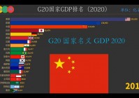 g20是哪20个国家构成？名单详解与解读看这里！