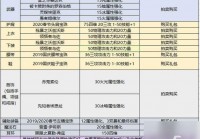 dnf契魔者如何加点？不同流派加点方案分享！