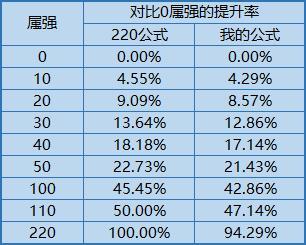 DNF断肠绝伤套属性详解与获取攻略