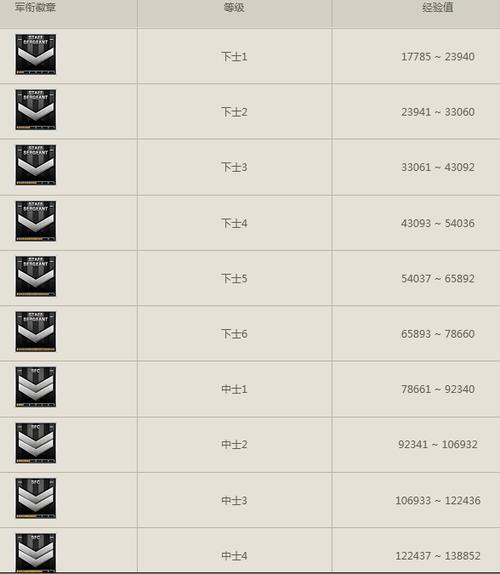 最新CF军衔图标一览：等级、经验与快速升级攻略