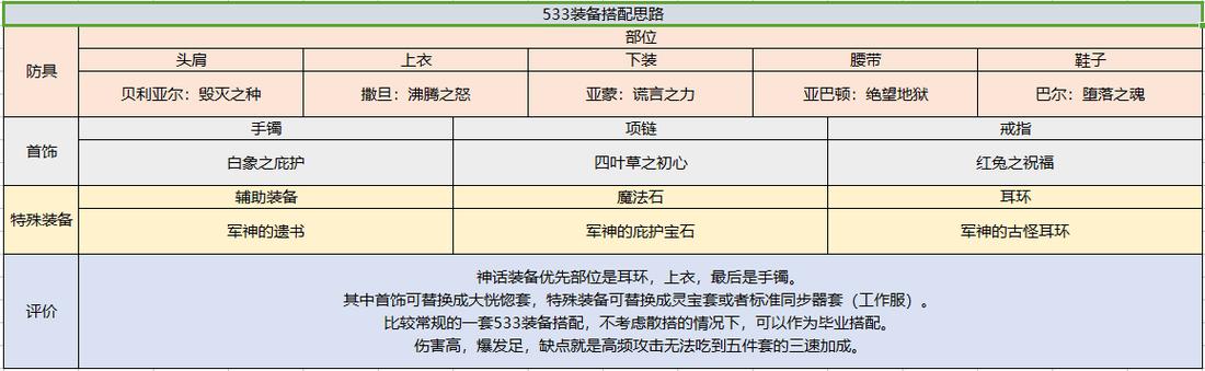 DNF契魔者技能详解：全面解析主动与被动技能