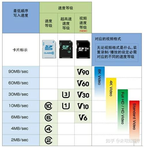 CF卡读卡器速度快吗？实测告诉你答案！