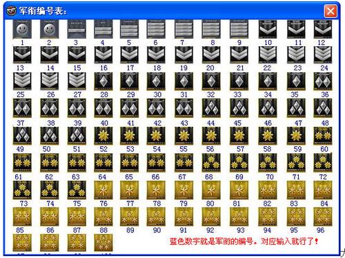 CF军衔升级攻略，教你快速提升军衔等级！