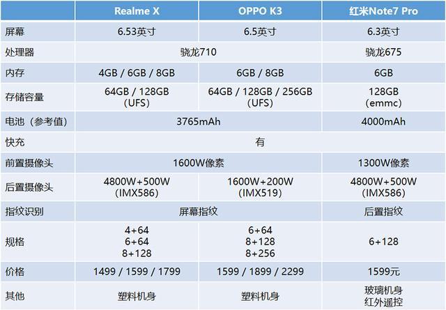 m200k3和m200k有什么区别？一篇帮你搞清楚