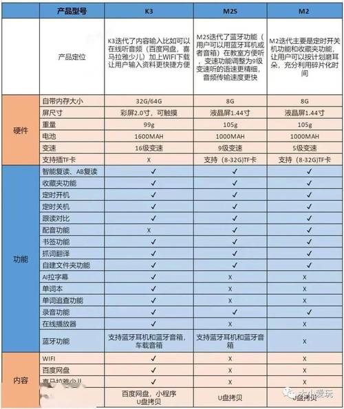 m200k3和m200k有什么区别？一篇帮你搞清楚