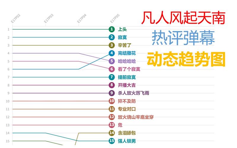 英雄联盟代练价格贵吗？看完这份价格计算就知道！