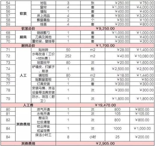 英雄联盟代练价格贵吗？看完这份价格计算就知道！