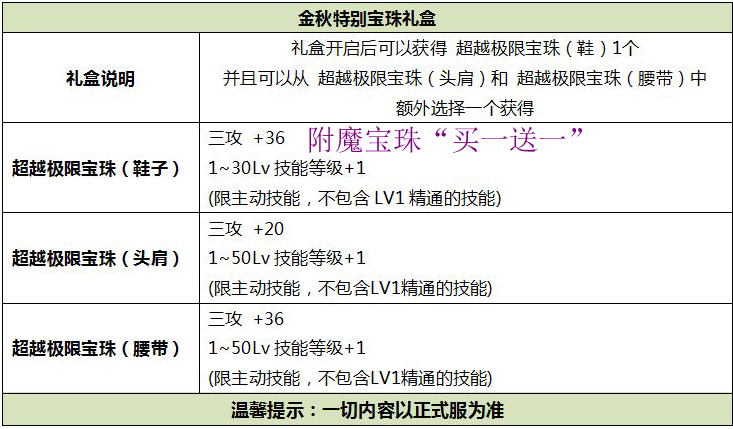 2012国庆套多买多送划算吗？老玩家教你省钱攻略！