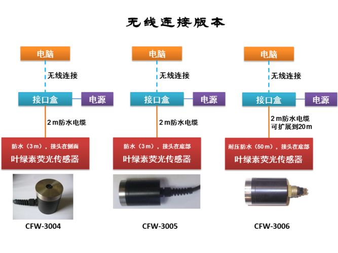 3000cf风扇多少钱？性价比高不高看完就懂了！