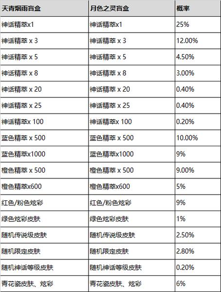 lol皮肤有什么用？新手必看皮肤功能大揭秘！