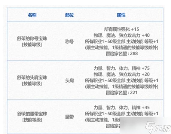 dnf独立攻击宝珠有哪些？最强独立攻击宝珠推荐！