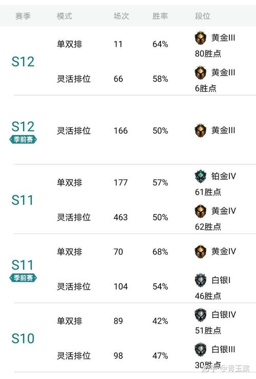 LOLS3赛季开始时间是什么时候？S3老玩家为你解答！