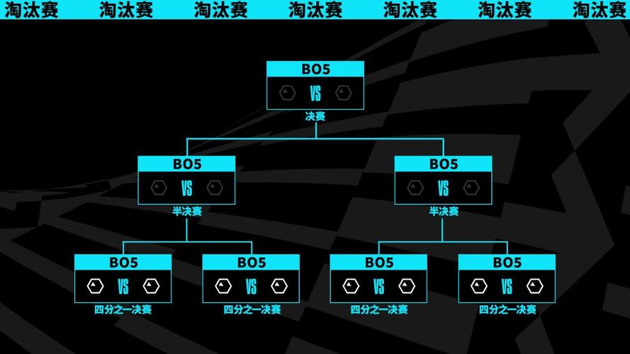 英雄联盟总决赛在哪里举行呢？今年比赛地点你猜对了吗？