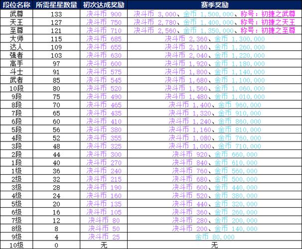 dnf复仇者pk怎么玩？掌握这些连招轻松上段位！