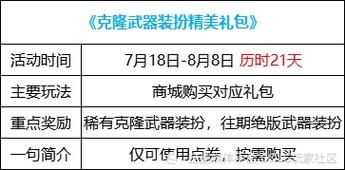 dnf代币券可以买时装吗？教你省钱买时装技巧！