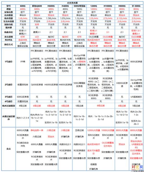 cf230保险柜和其它型号比哪个好？详细对比告诉你答案！