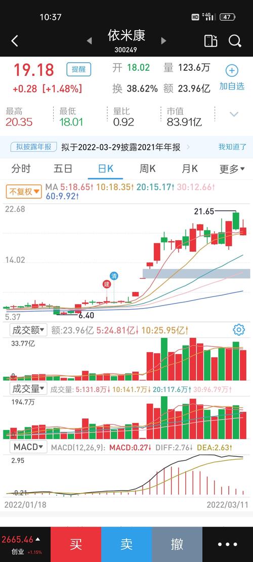 爱股吧交流社区怎么样？股民真实评价都在这里！