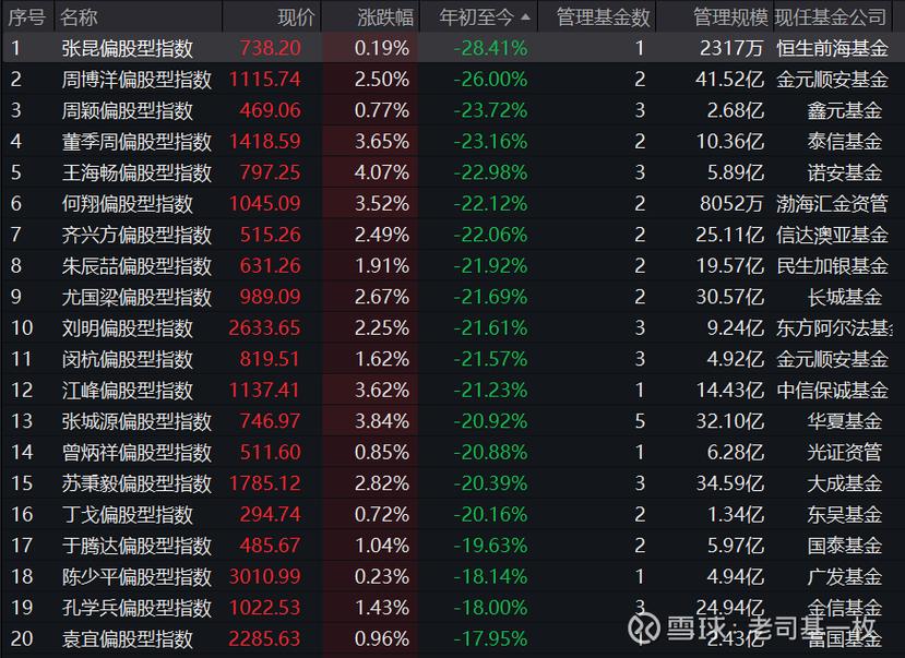 u8基金是什么？一分钟带你了解u8基金投资