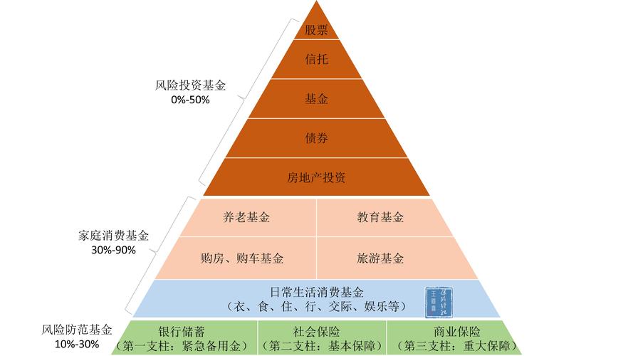 金字塔理财网收益高吗？理财产品怎么选更赚钱？