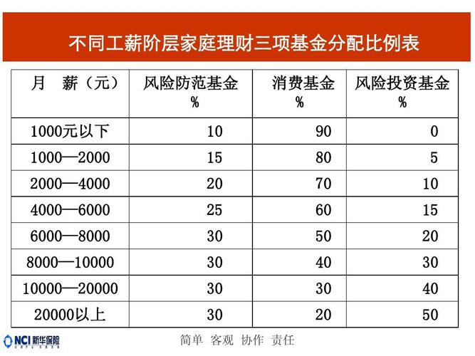 金字塔理财网收益高吗？理财产品怎么选更赚钱？