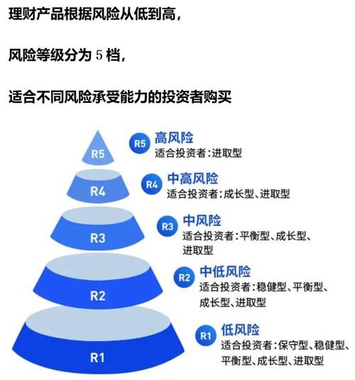 金字塔理财网收益高吗？理财产品怎么选更赚钱？