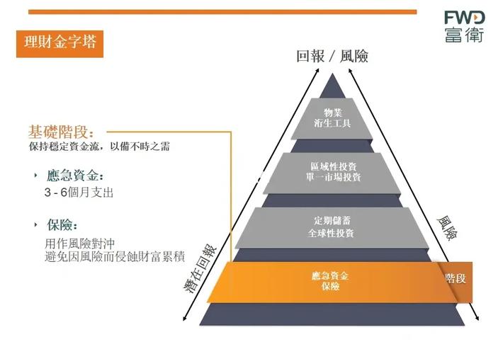 金字塔理财网收益高吗？理财产品怎么选更赚钱？