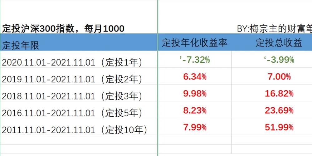 基金博客干货：基金定投真的能赚钱吗？