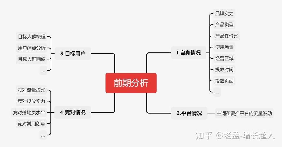 sem推广效果怎么样？3个方法快速提升转化！