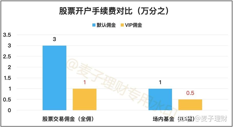 华泰证券网络学院靠谱吗？带你了解真实情况！