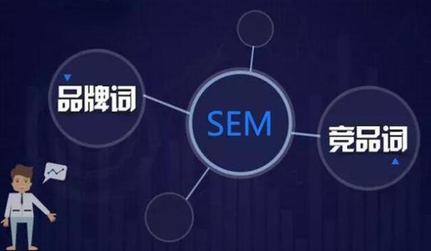 sem推广怎么做效果好？老司机分享实操经验！