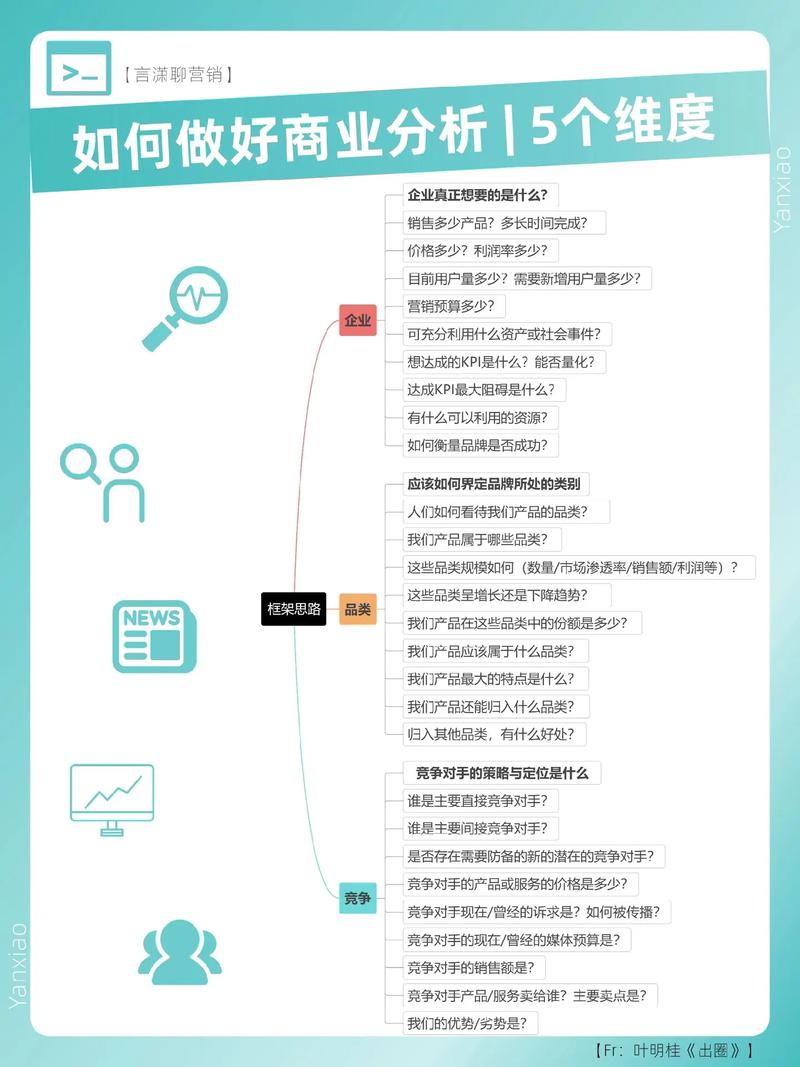 sem推广怎么做(把握这5个步骤搜索引擎营销)