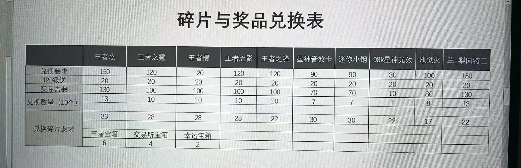 cf幸运星抽奖有啥技巧？试试这个方法保底哦！