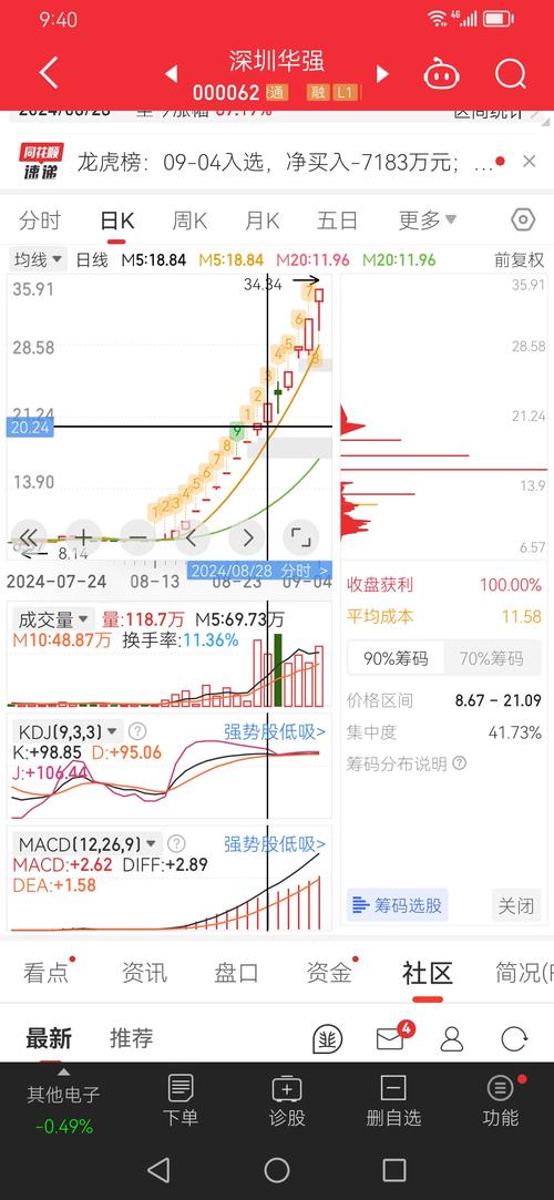 000562股吧行情怎么样？这里的人都怎么看？