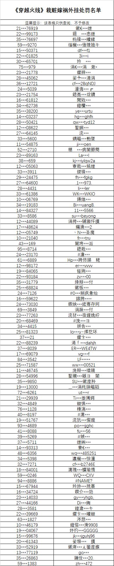 cf炸房怎么处罚？官方回应这样处罚炸房！