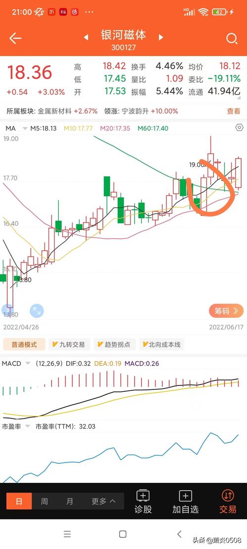 一阳指炒股软件安全吗？深度解析使用指南！