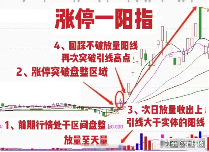 一阳指炒股软件安全吗？深度解析使用指南！