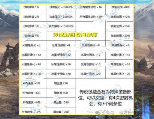 dnf武器升级材料有哪些？最全升级材料汇总！