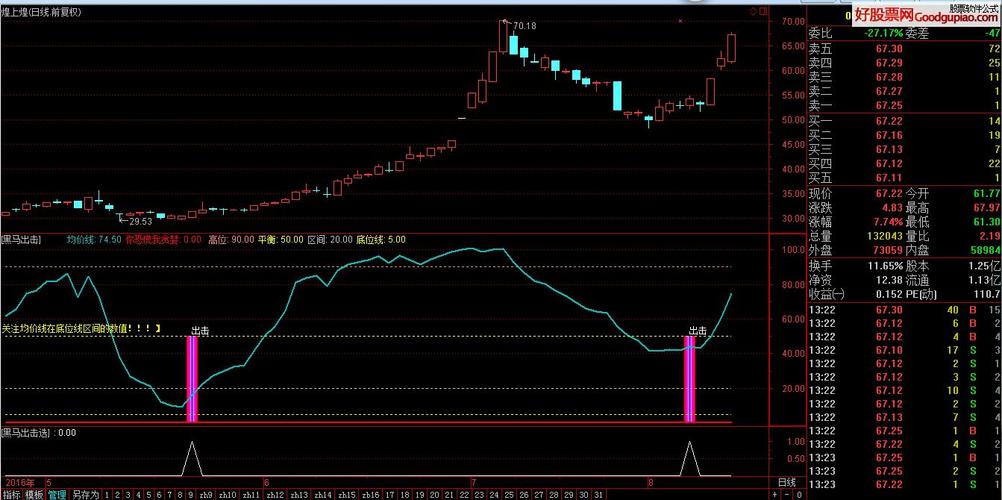 黑马股票决策系统怎么用？3个方法轻松上手！