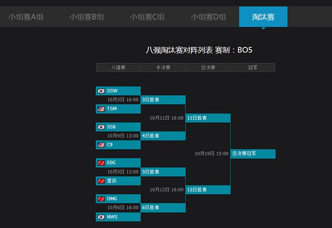 s4lol哪个位置好上分？选对位置胜利更简单！