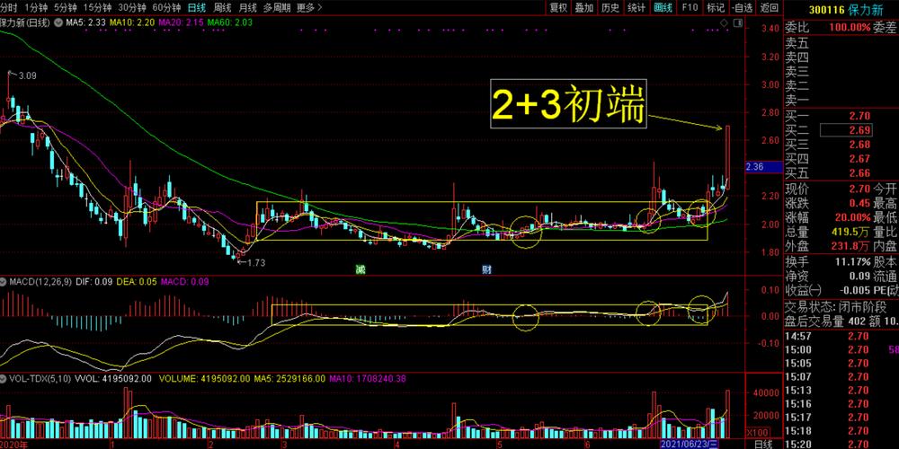 前程股市新手入门攻略，这些技巧必须要知道！