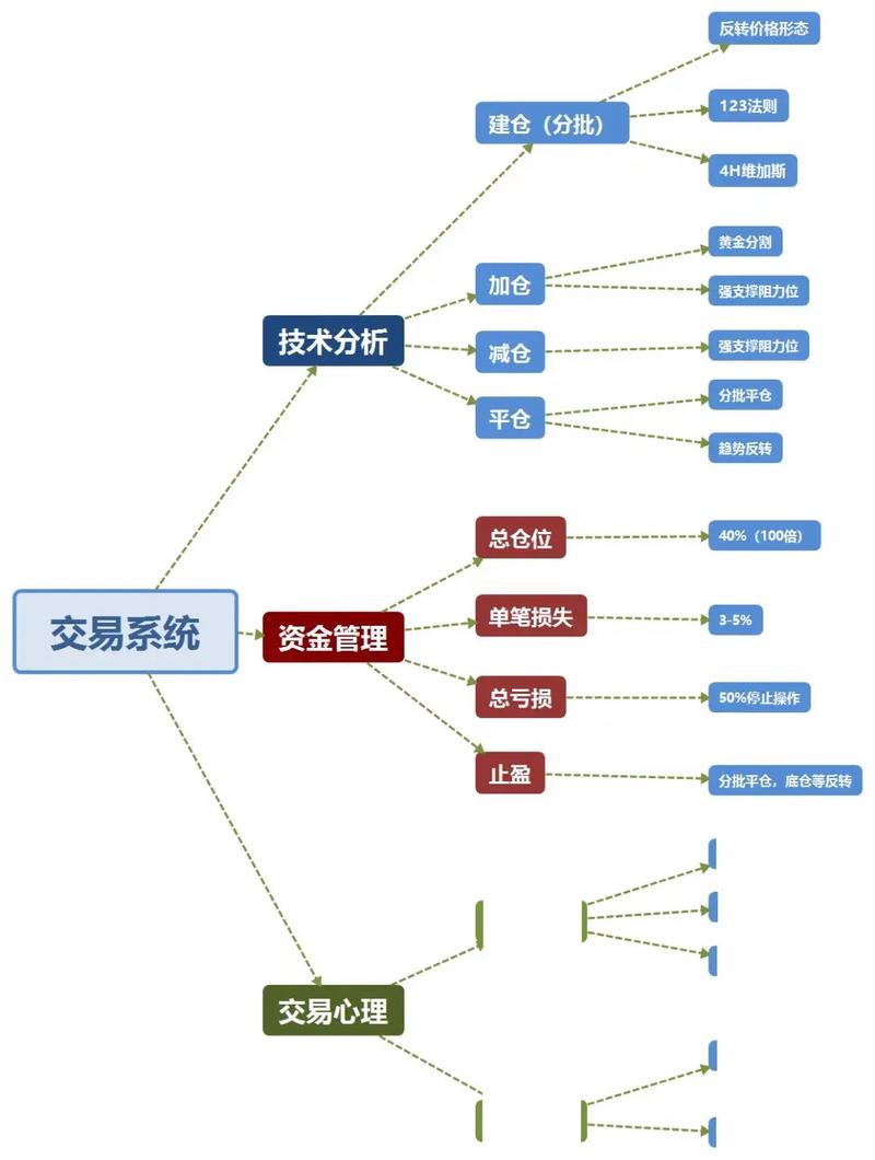 前程股市新手入门攻略，这些技巧必须要知道！